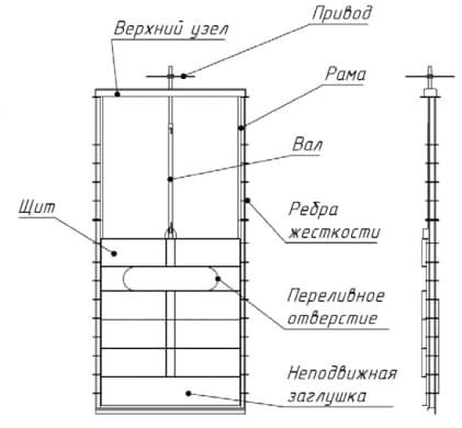 Основные узлы